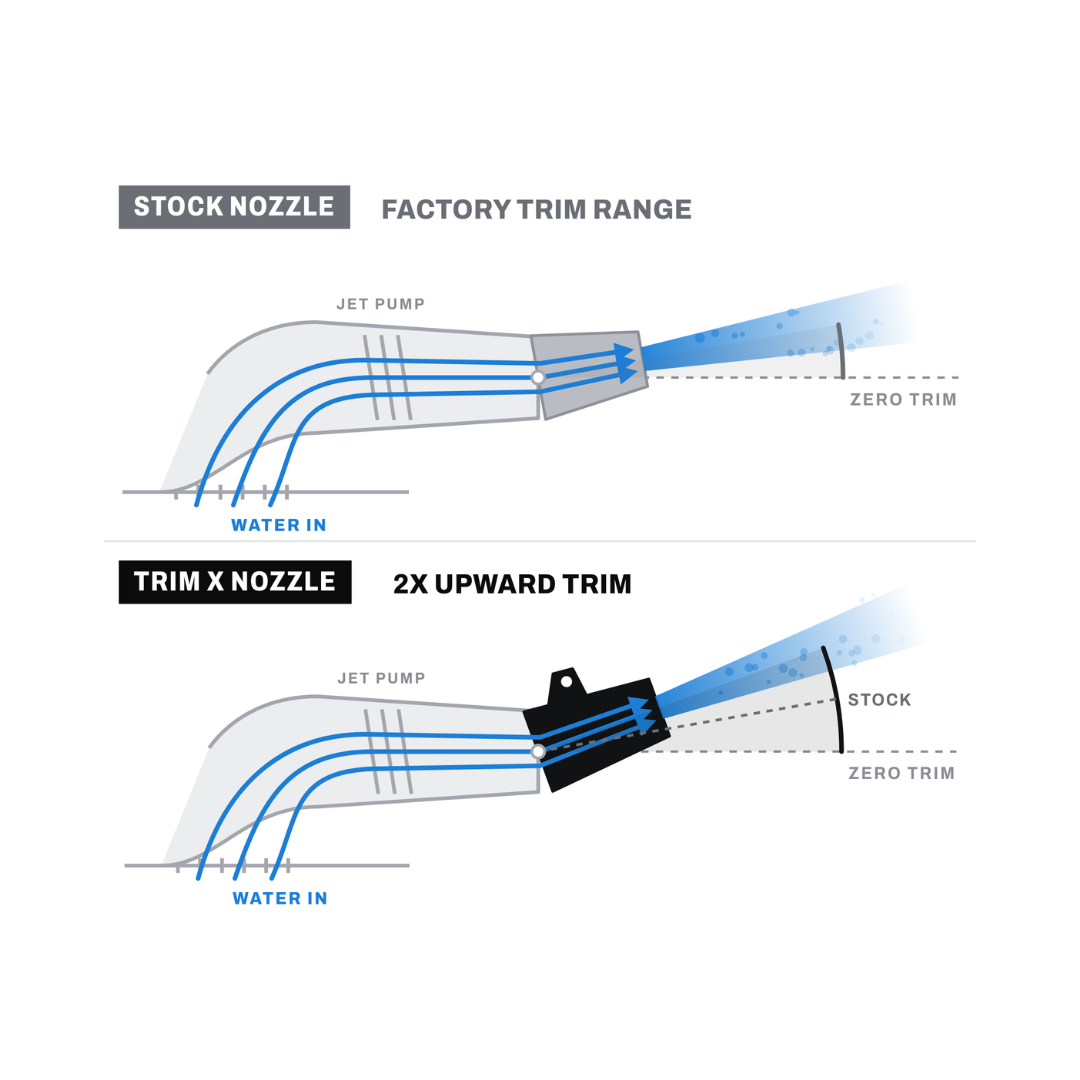 Trim X Nozzle Upgrade - Trim X Performance