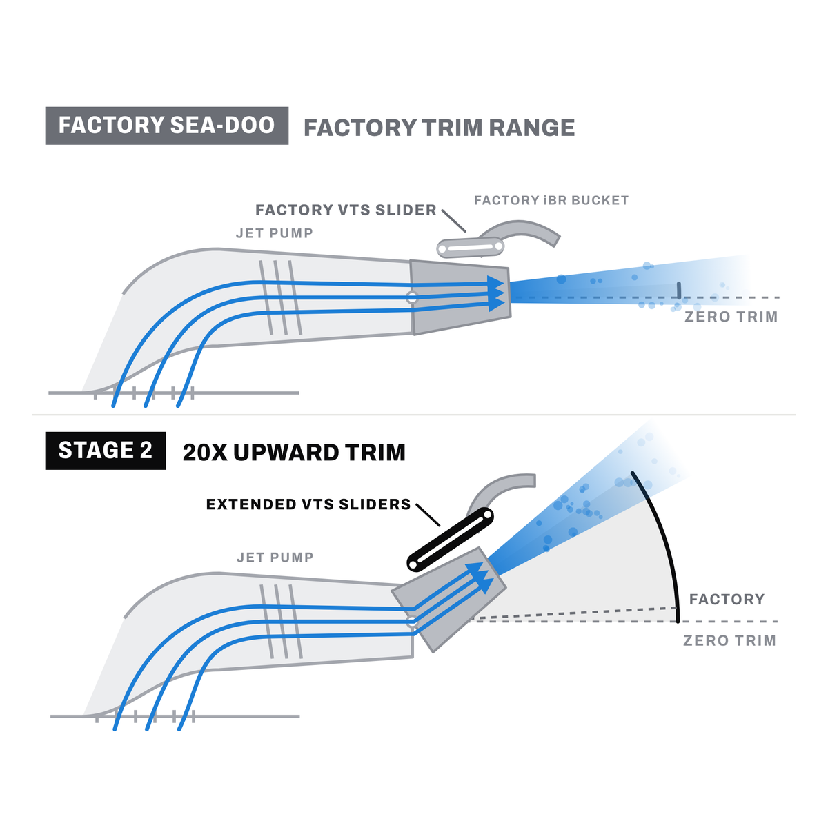 Stage 2 - Seadoo Trim X - Ships Early December